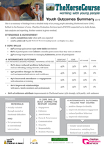 Youth Outcomes 2015